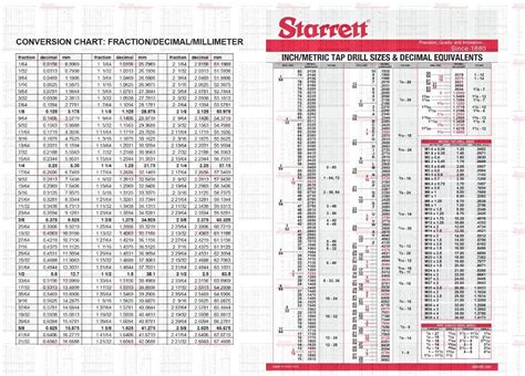 precision machine resolution chart